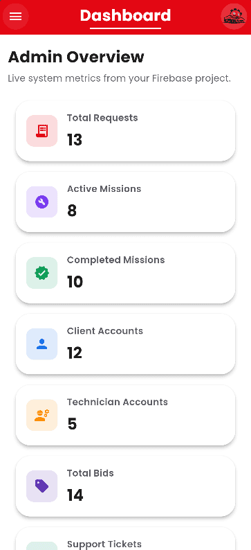 Madadgaar: Multi-App Roadside Assistance Platform